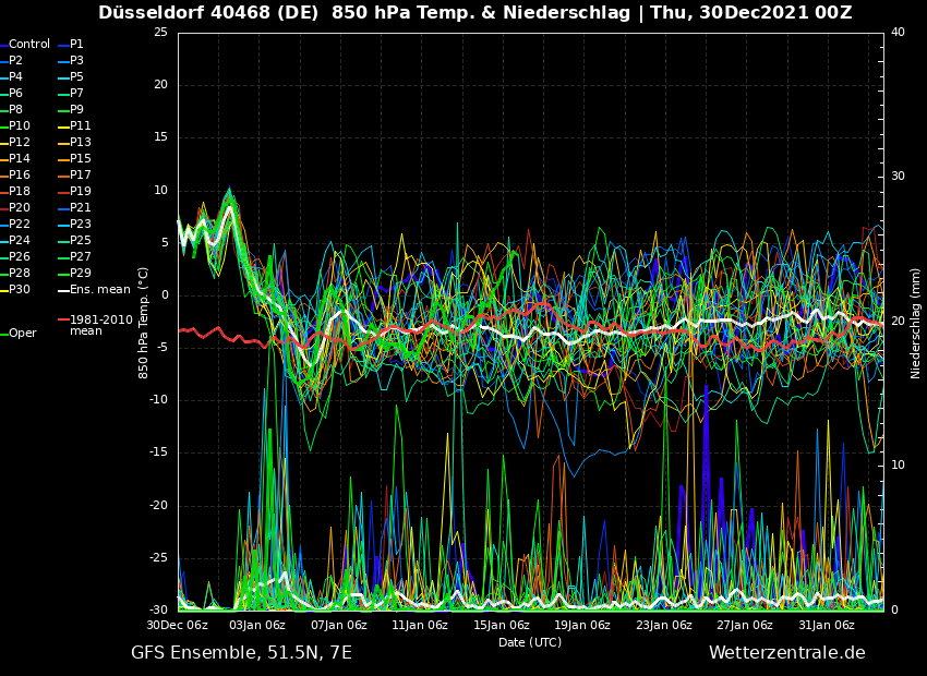 Der Januar ganz im Zeichen von ziemlich viel&nbsp;Durchschnitt