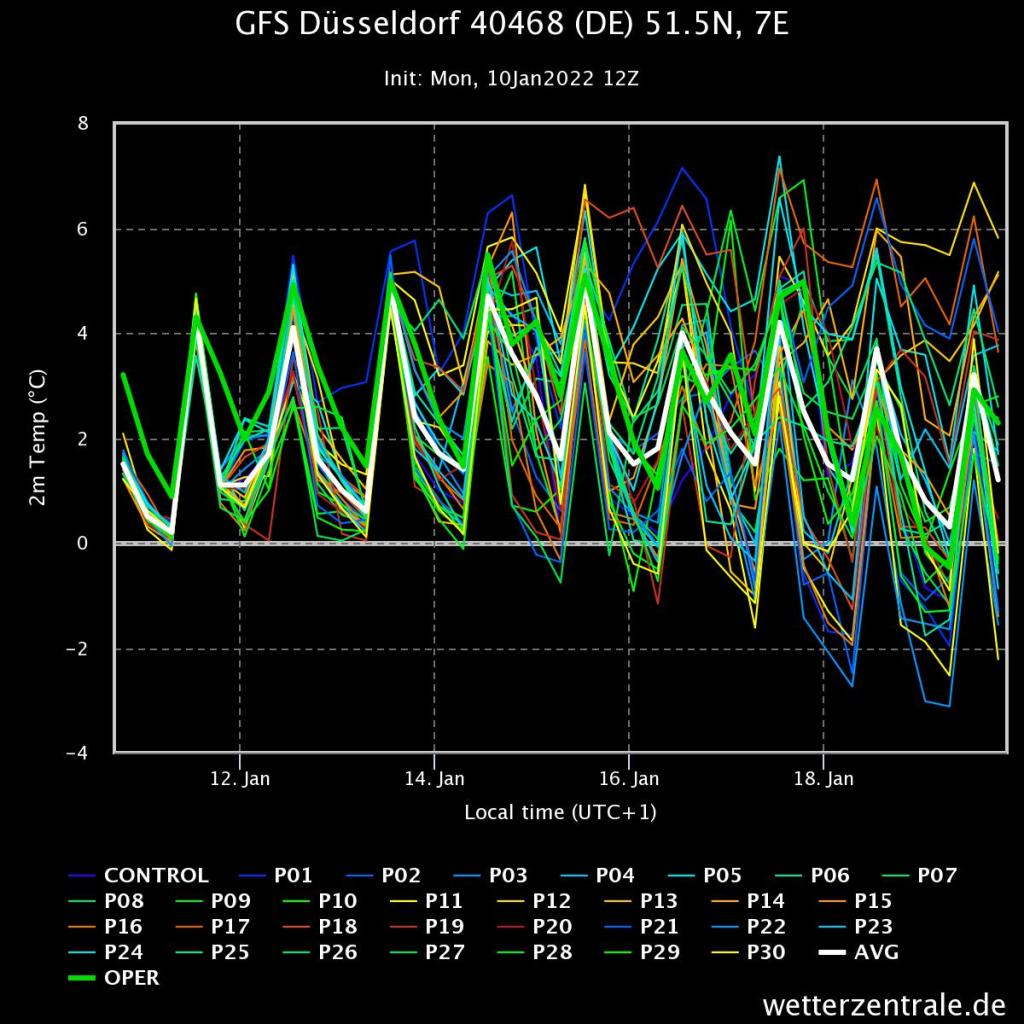 Frostige Nächte stehen an – aber&nbsp;wann?