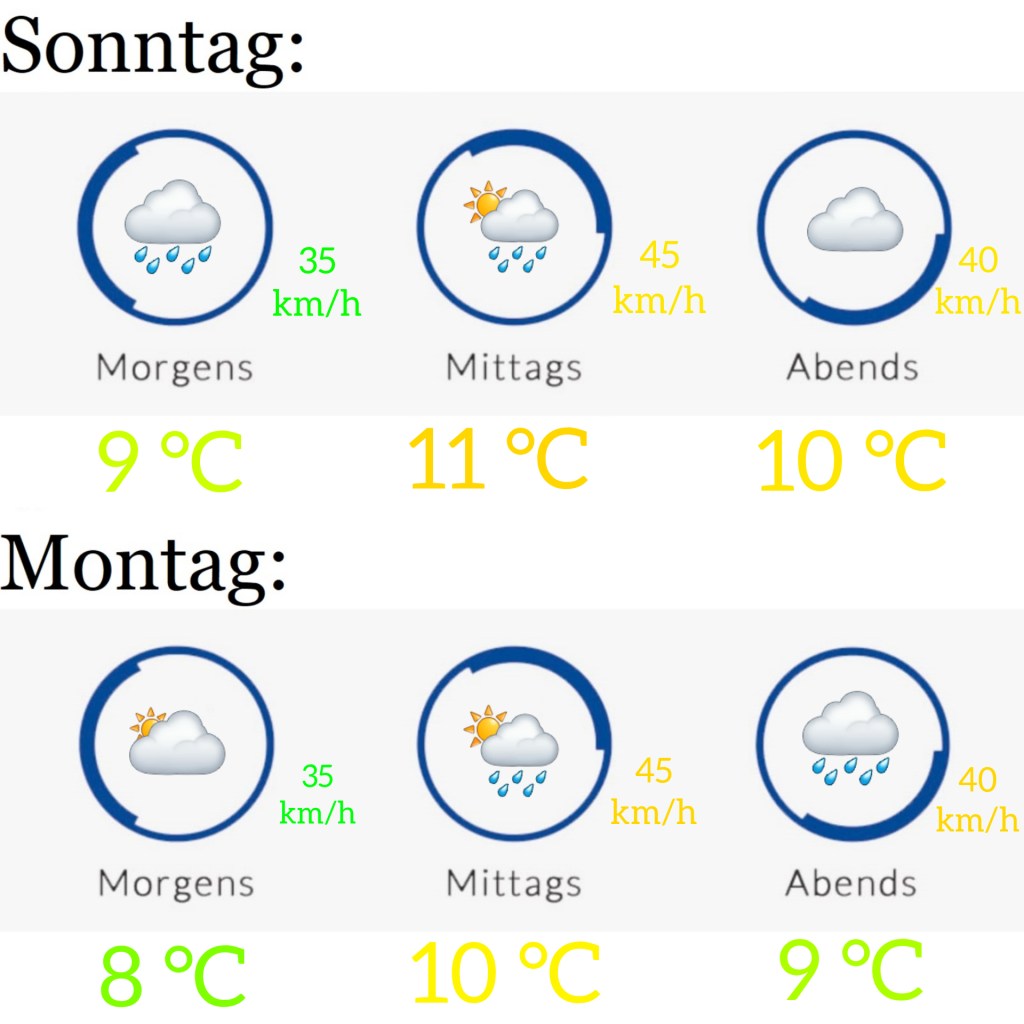Wetter für 2.1. &&nbsp;3.1.2022