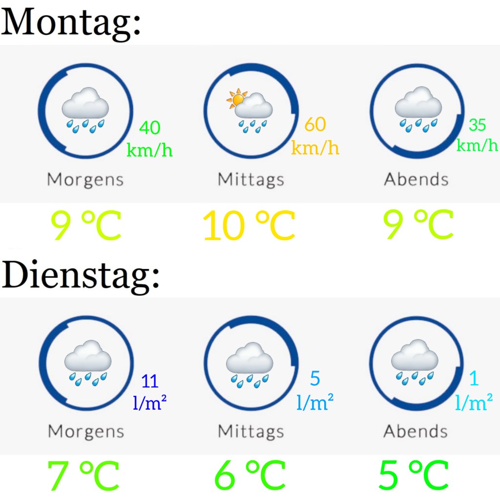 Wetter  am 3.1. &&nbsp;4.1.22
