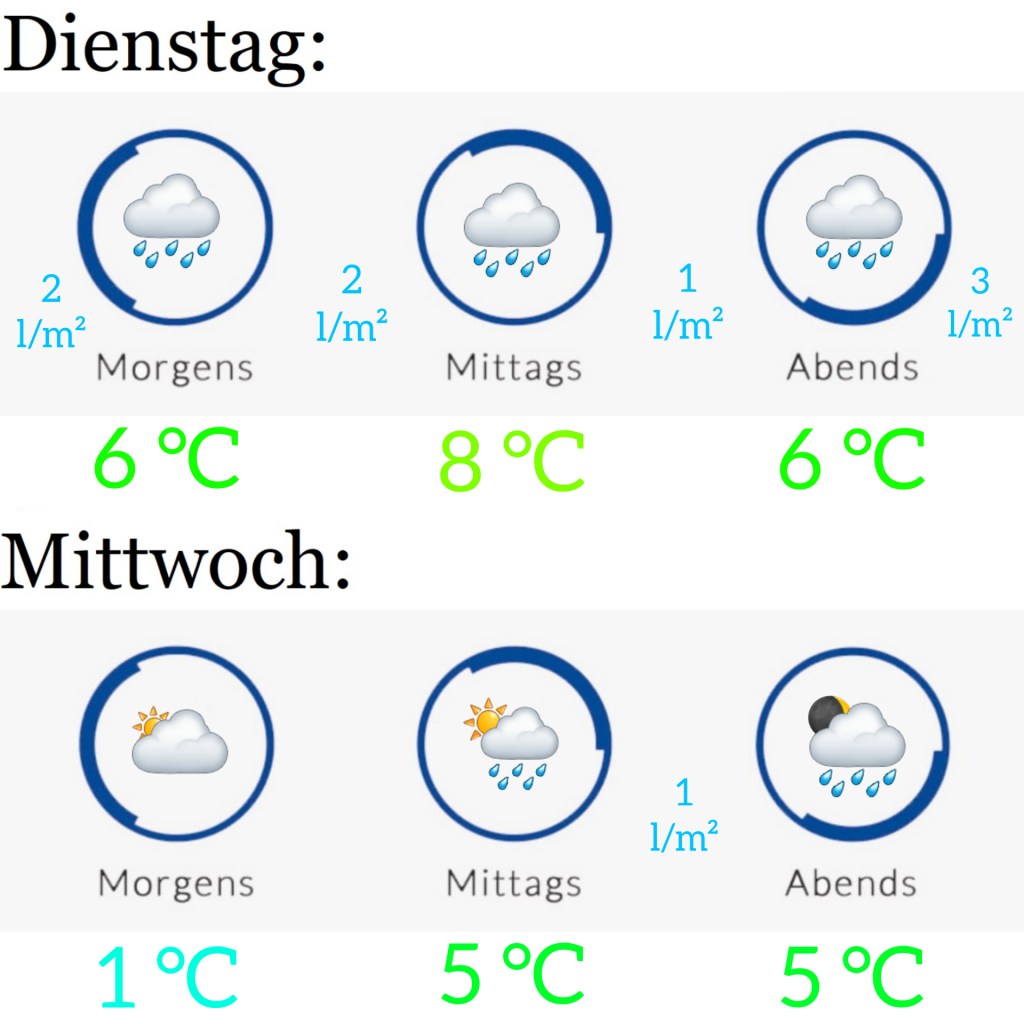 Wetter am 4.1. &&nbsp;5.1.2022