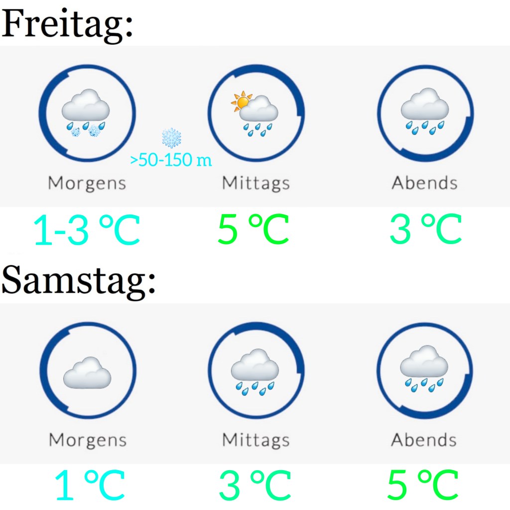 Wetter am 7.1. &&nbsp;8.1.2020
