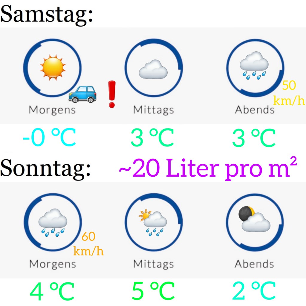 Wetter am 8.1. &&nbsp;9.1.2022