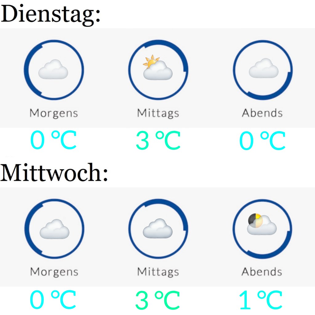 Wetter am 11.1. &&nbsp;12.1.2022