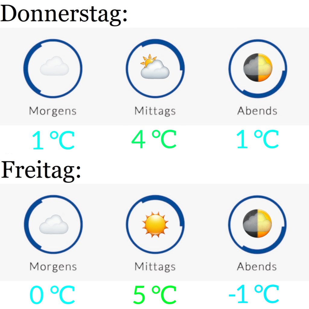 Wetter am 13.1. &&nbsp;14.1.2022