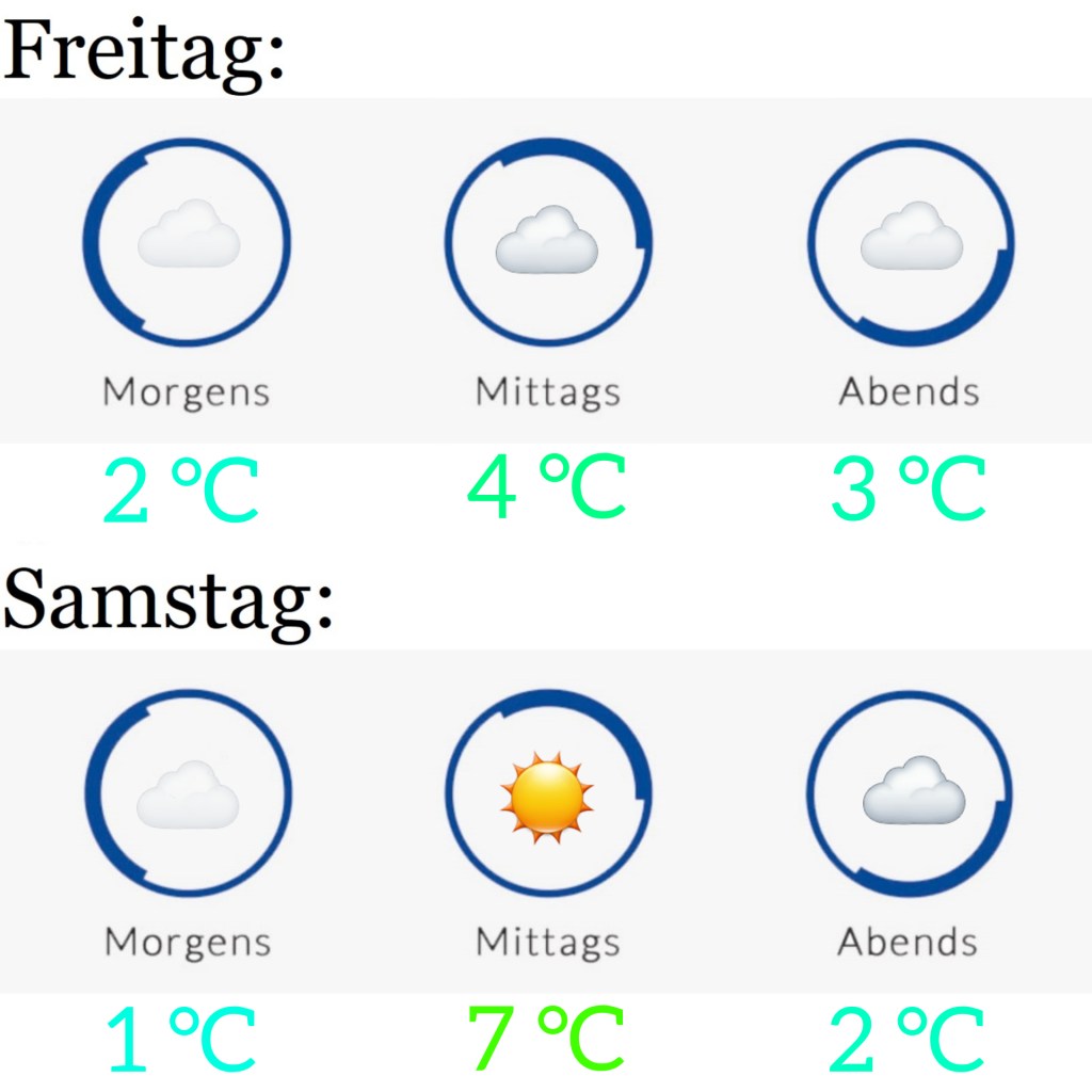 Wetter am 14.1. &&nbsp;15.1.2022