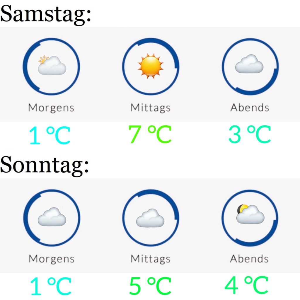 Wetter am 15.1. &&nbsp;16.1.2022