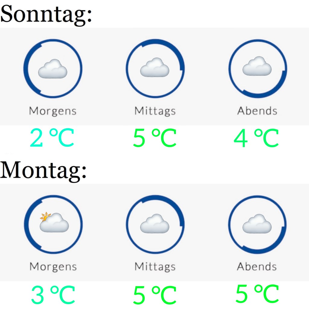 Wetter am 16.1. &&nbsp;17.1.2022