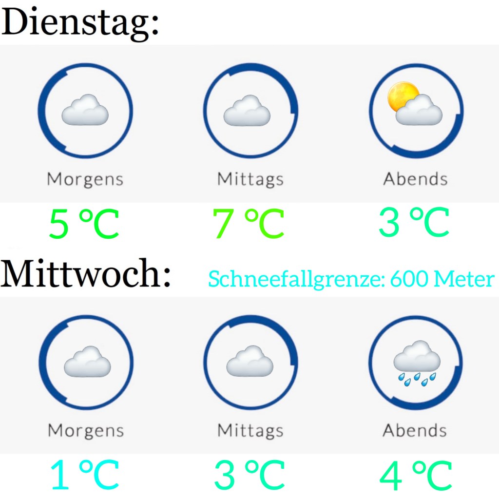 Wetter am 18.1. &&nbsp;19.1.2022
