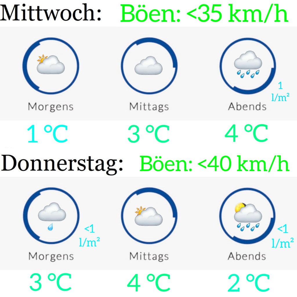 Wetter am 19.1. &&nbsp;20.1.2022