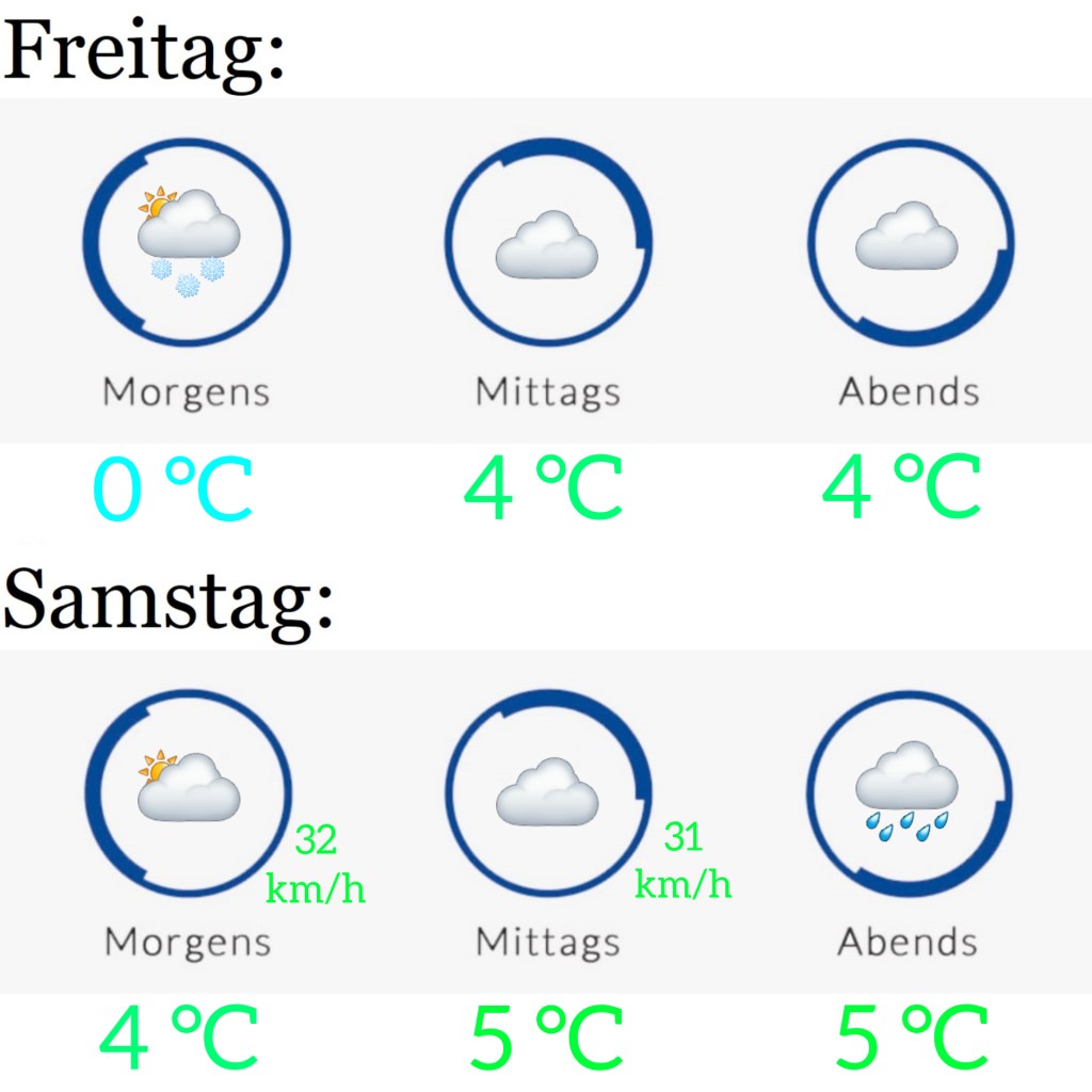 Wetter am 21.1. &&nbsp;22.1.2022