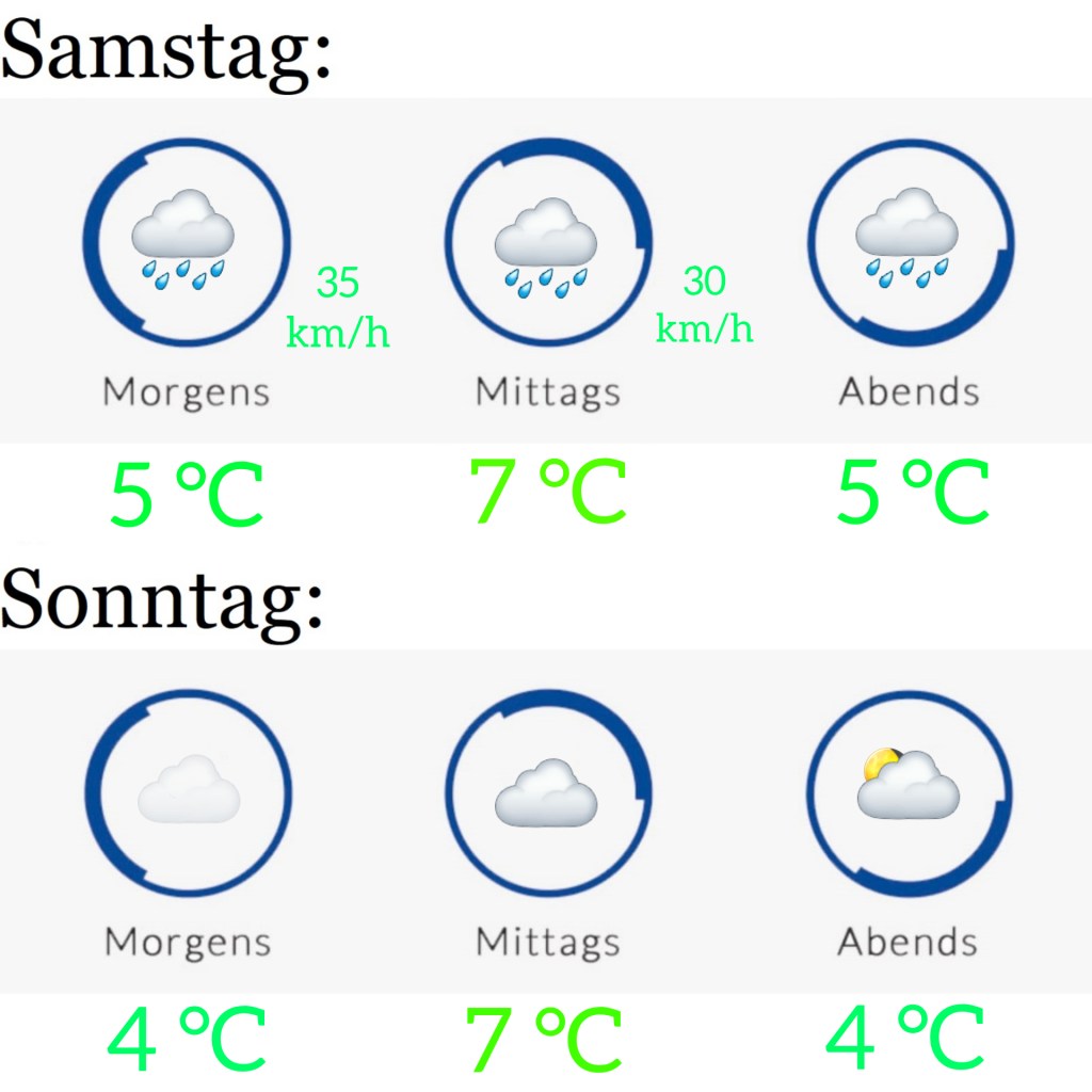 Wetter am 22.1. &&nbsp;23.1.2022