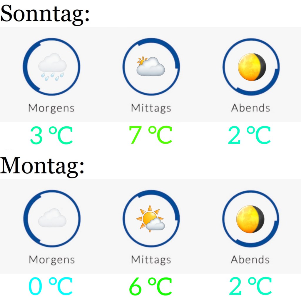Wetter am 23.1. &&nbsp;24.1.2022