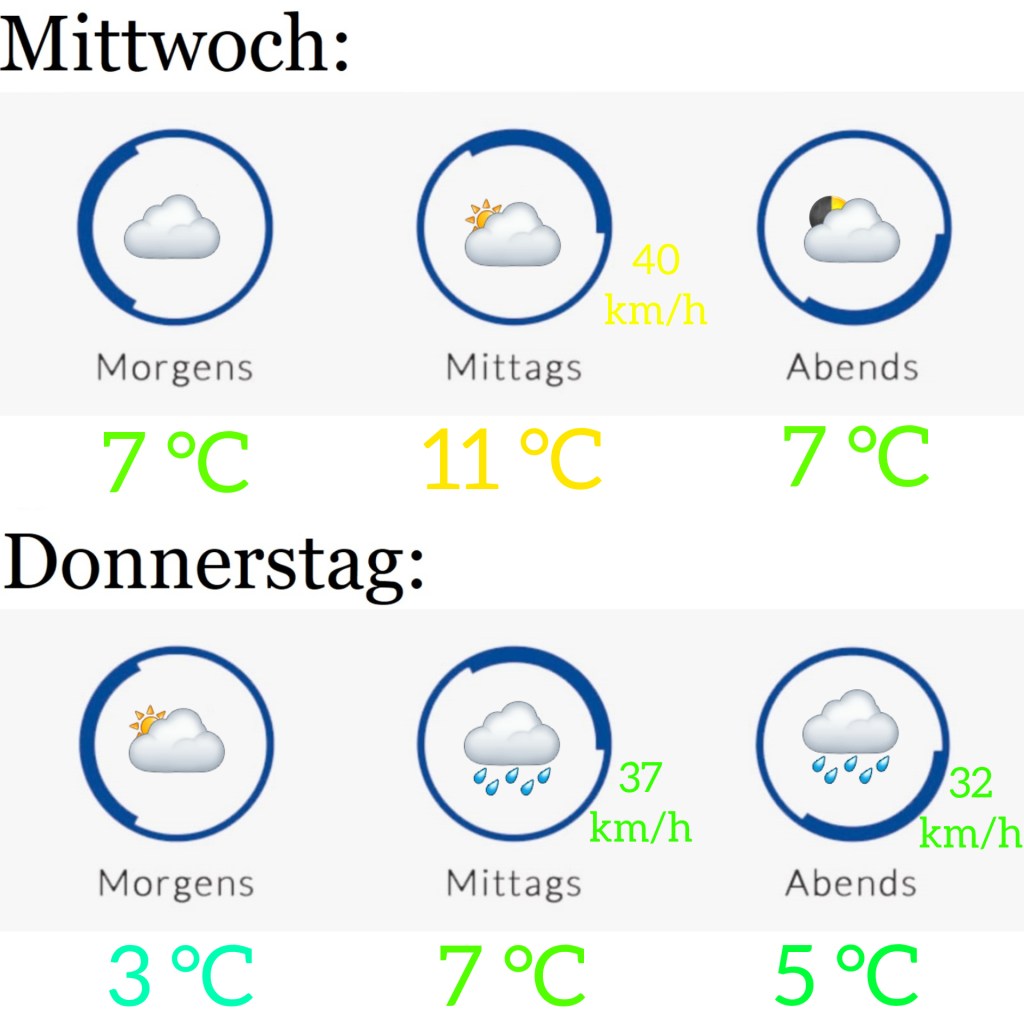 Wetter am 9.2. &&nbsp;10.2.2022