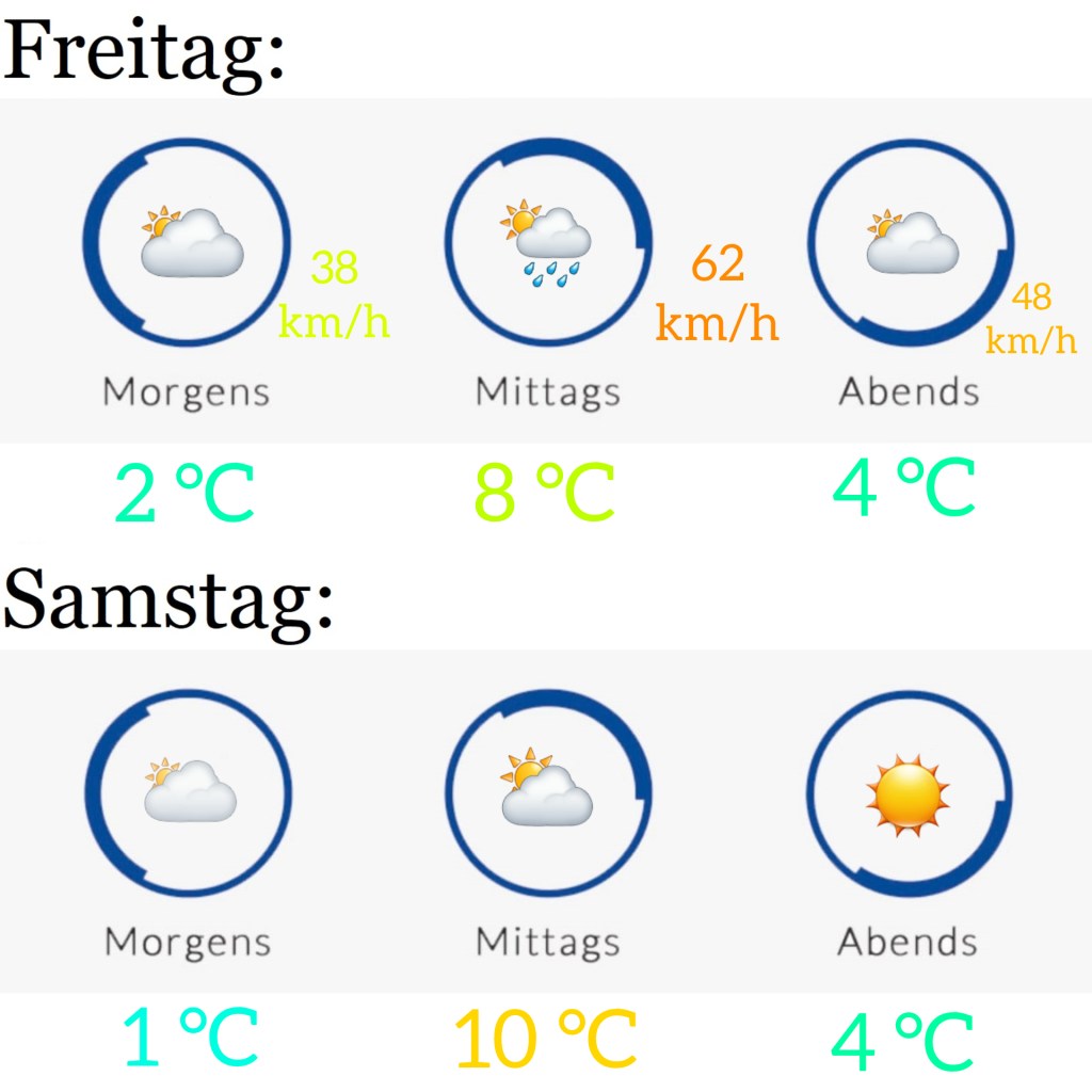 Wetter am 25.2. &&nbsp;26.2.2022
