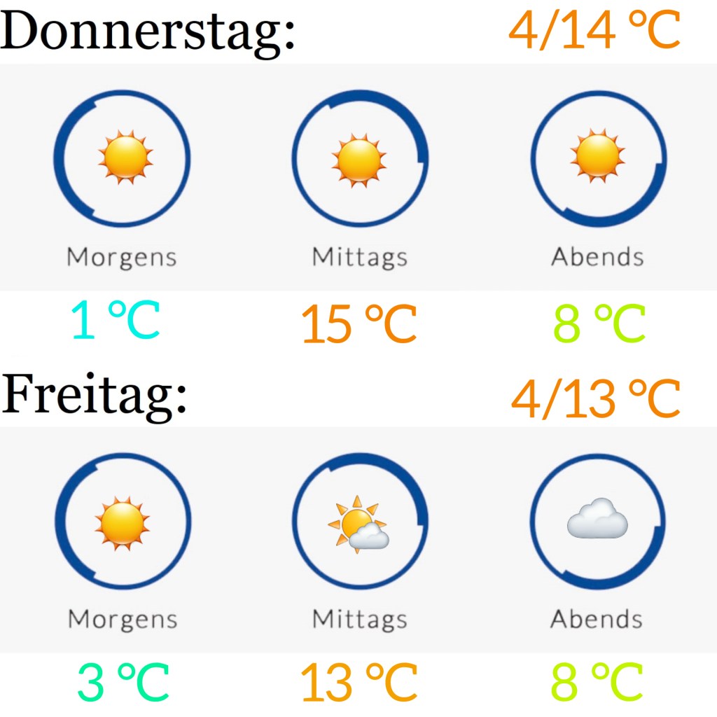 Wetter am 10.3. &&nbsp;11.3.2022