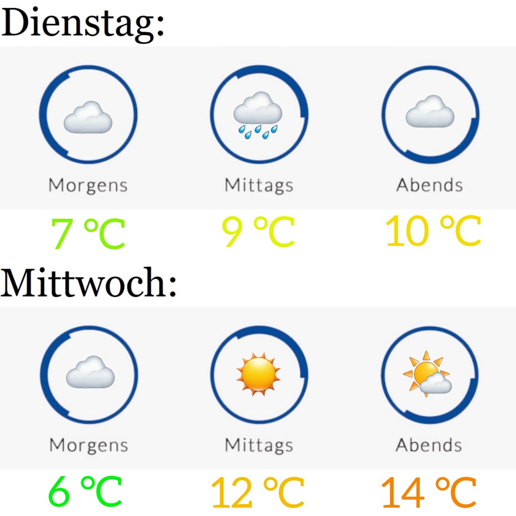 Wetter am 15.3. &&nbsp;16.3.2022