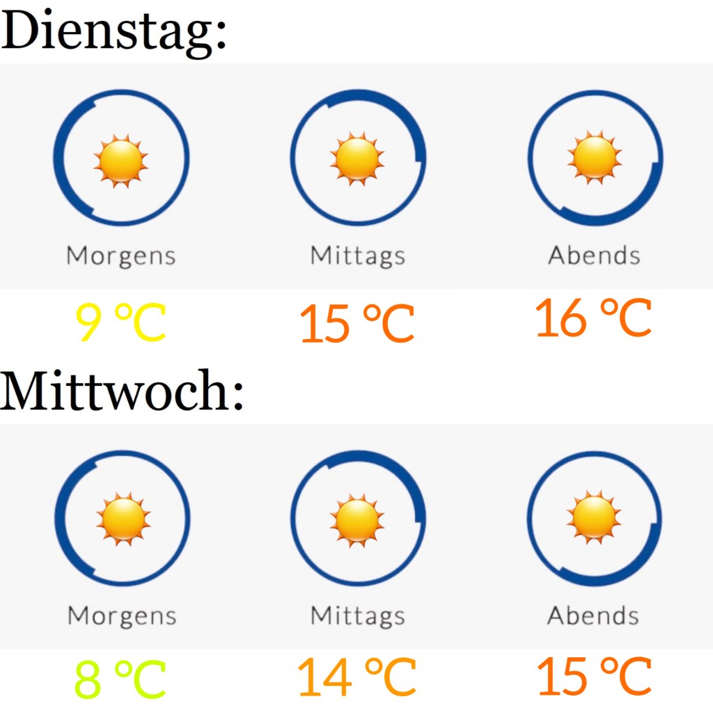 Wetter am 22.3. &&nbsp;23.3.2022
