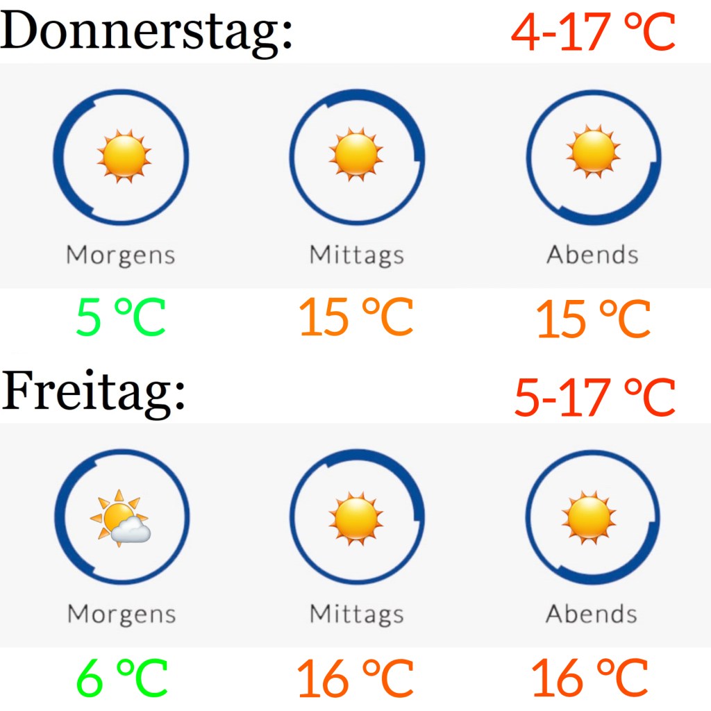 Wetter am 24.3. &&nbsp;25.3.2022