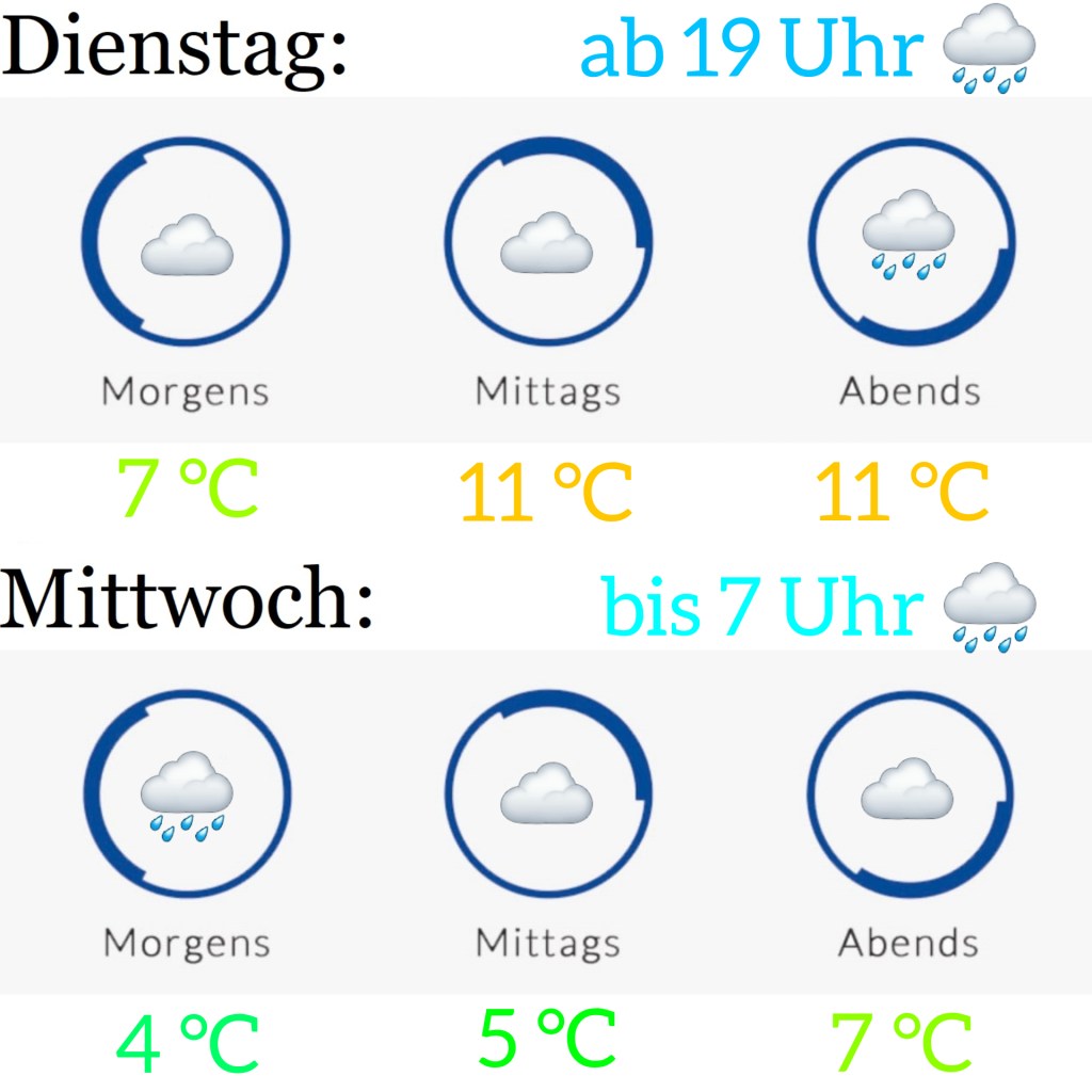 Wetter am 29.3. & 30.3.2022