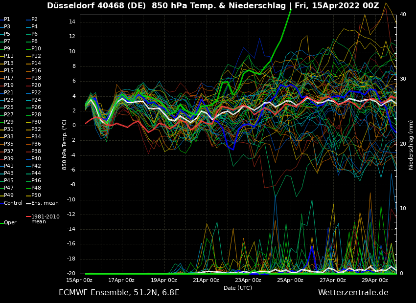 Sommerstart zu Ende&nbsp;April?