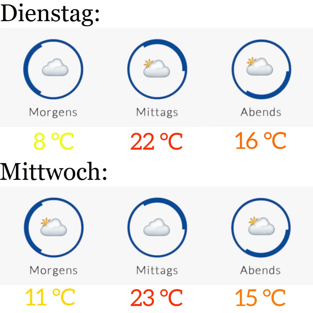 Wetter am 12.4. &&nbsp;13.4.2022