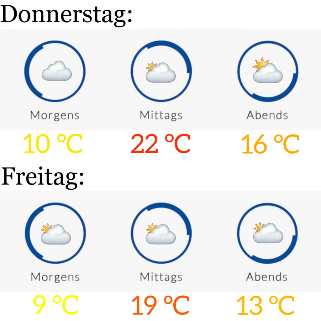 Wetter am 14.4. &&nbsp;15.4.2022