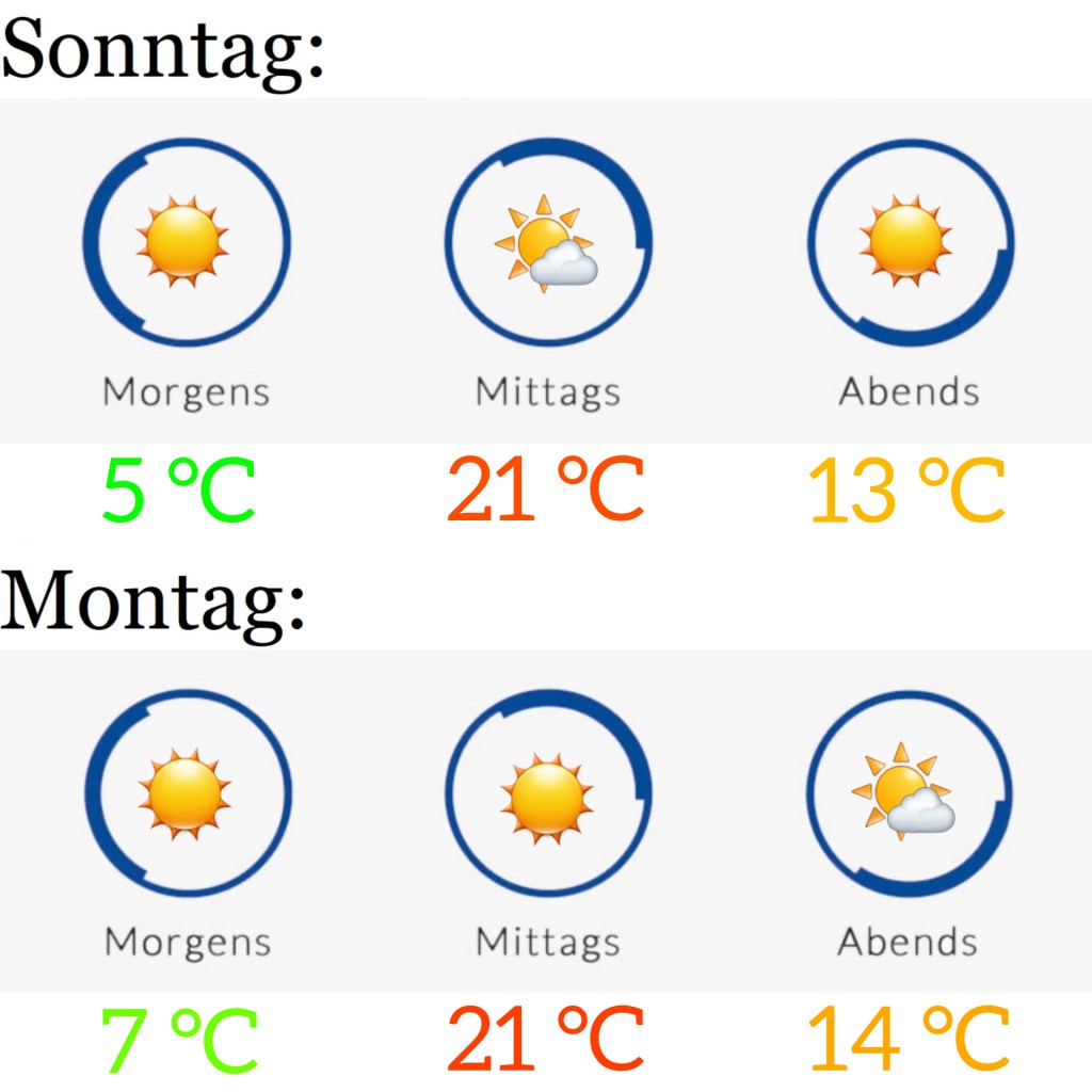 Wetter am 17.04. &&nbsp;18.04.2022