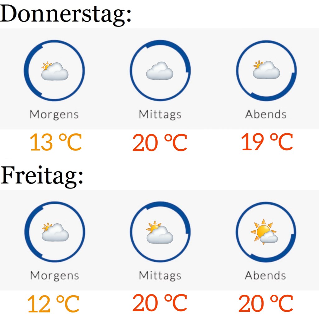 Wetter am 12.5. &&nbsp;13.5.2022