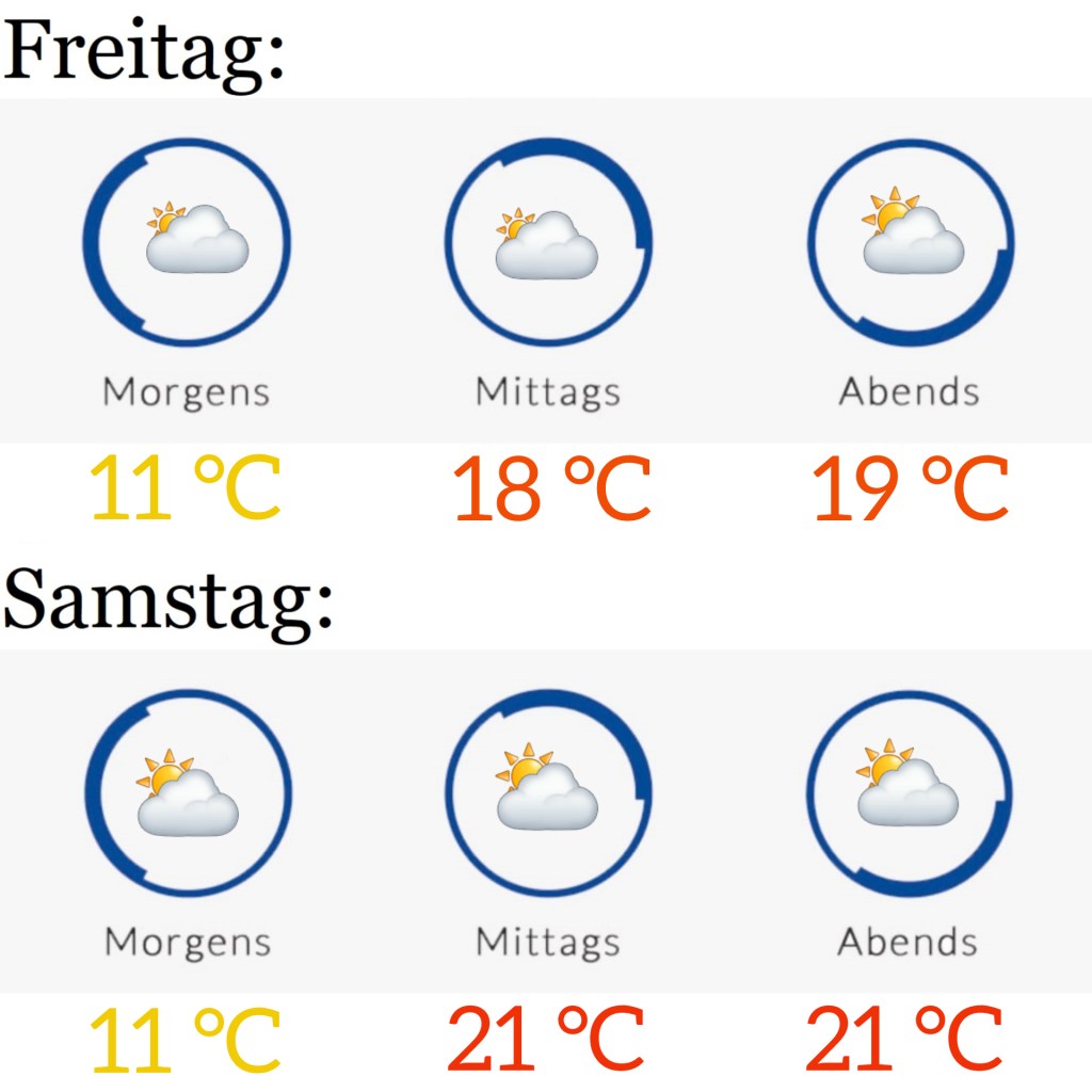 Wetter am 13.5. &&nbsp;14.5.2022