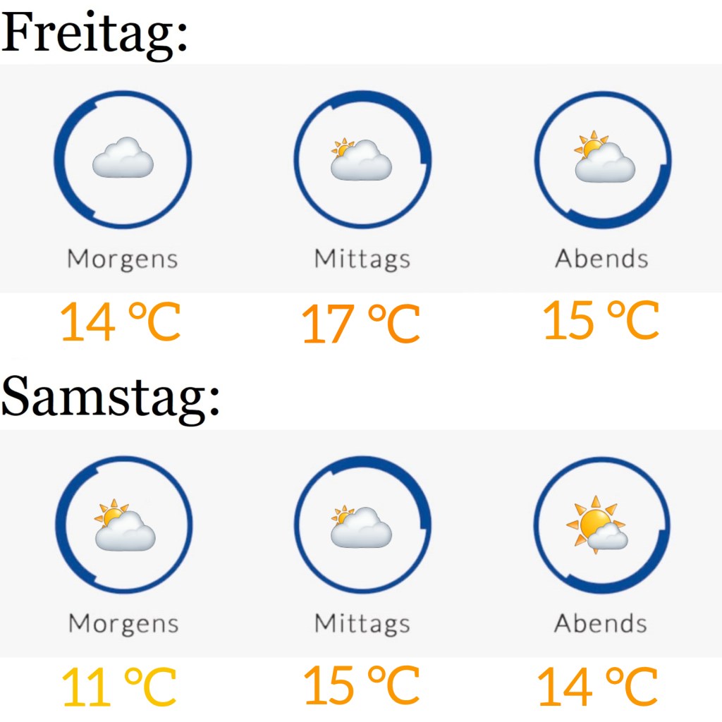 Wetter am 27.5. &&nbsp;28.5.2022