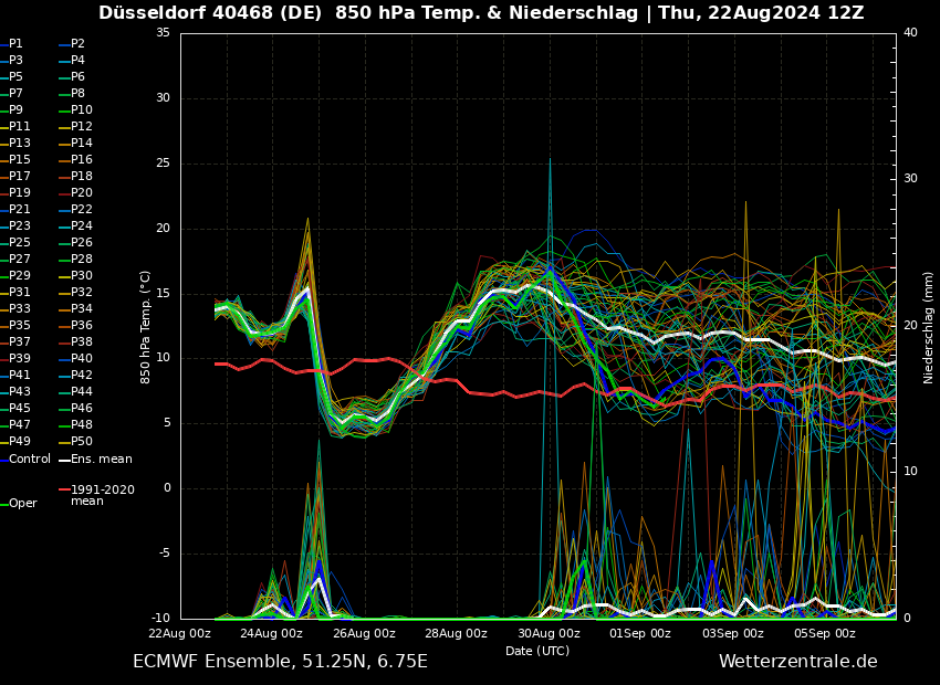 Wetterprognose 23.08. – 27.08. + Blick auf das Ende der&nbsp;Hochdruckphase
