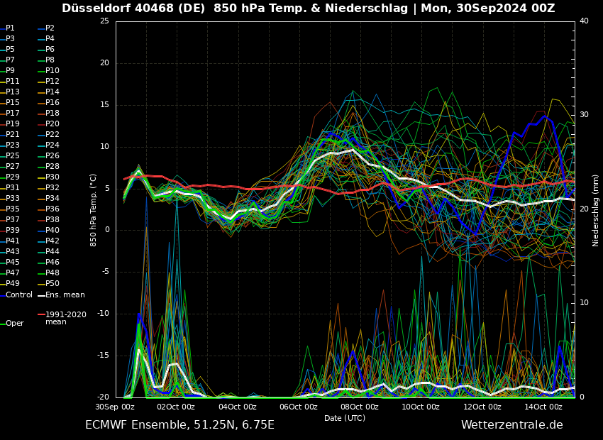 Wetterprognose 01.10. – 05.10. + Trend für den&nbsp;Oktoberstart