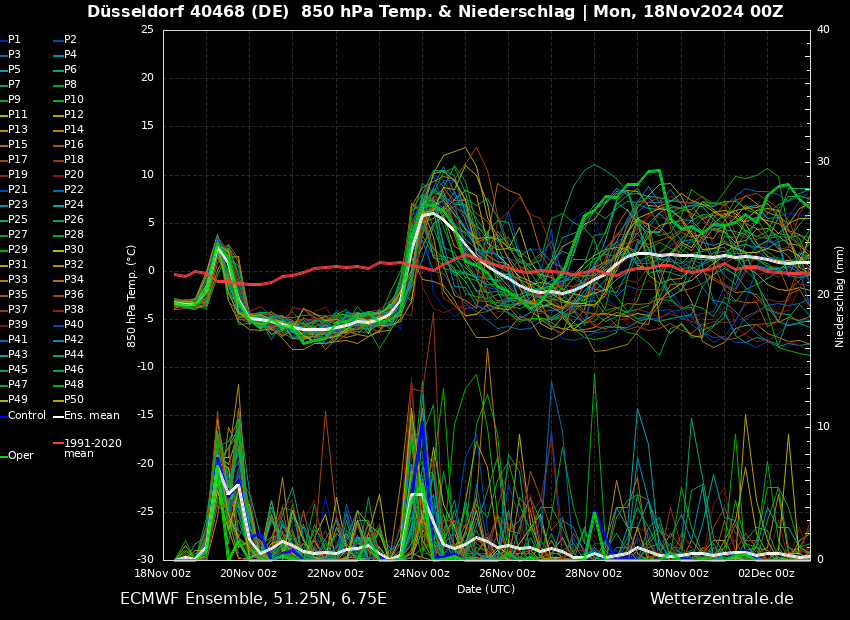 Wetterprognose 19.11. – 23.11. + Frühwintereinbruch nur von kurzer&nbsp;Dauer