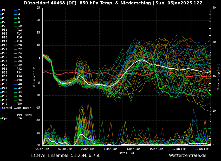 Wetterprognose 07.01. – 11.01. + Mittelfrist mit&nbsp;Inversion