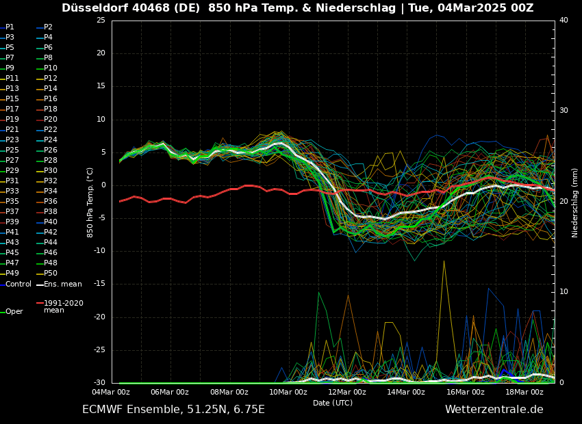 Mittelfrist: 04.03.2025