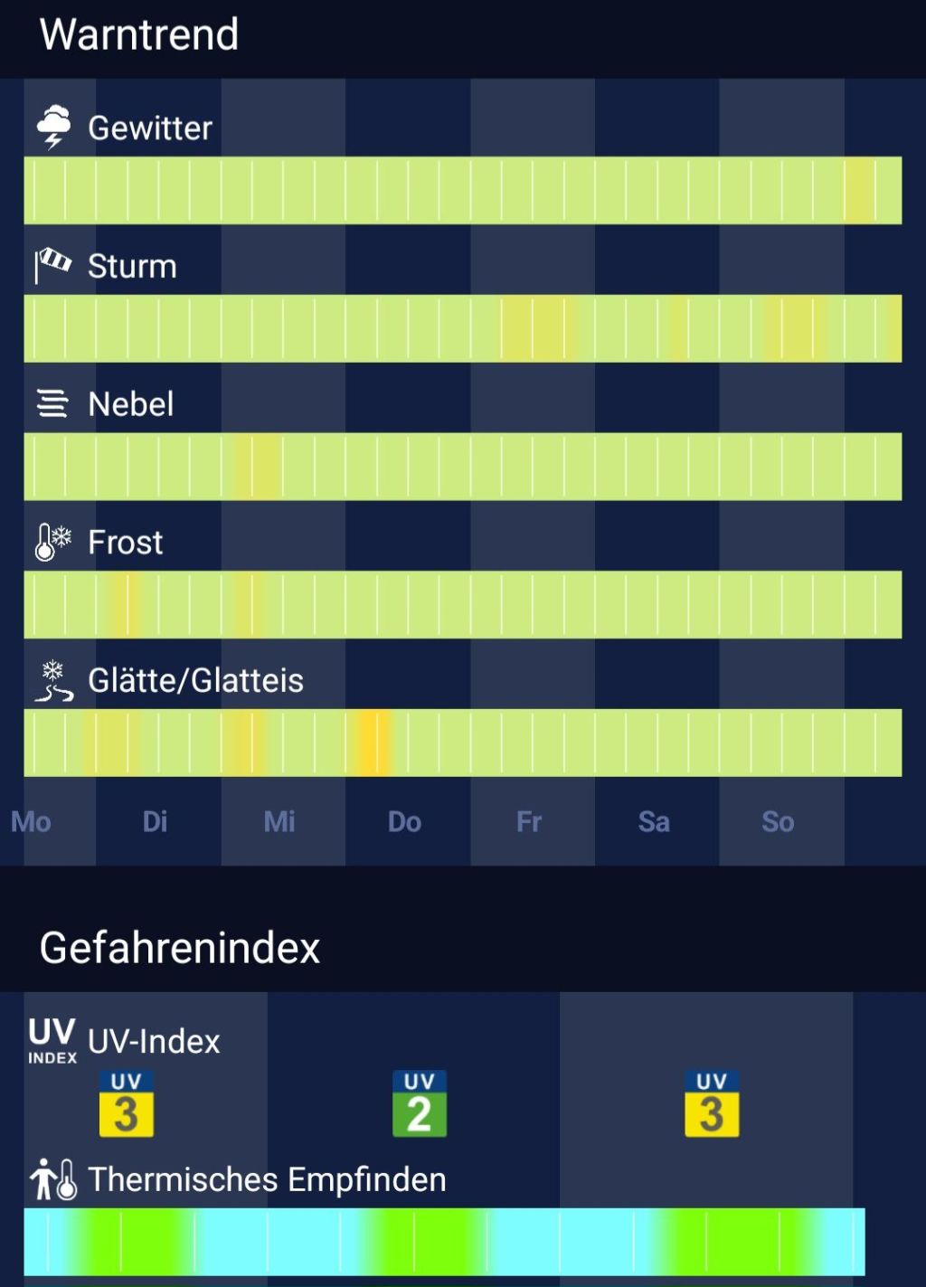 Aussichten + Warntrend:&nbsp;03.03.2025