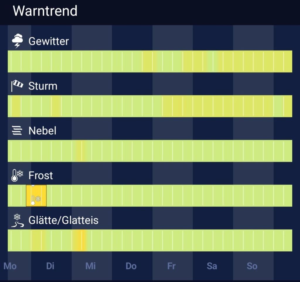 Aussichten + Warntrend:&nbsp;17.03.2025