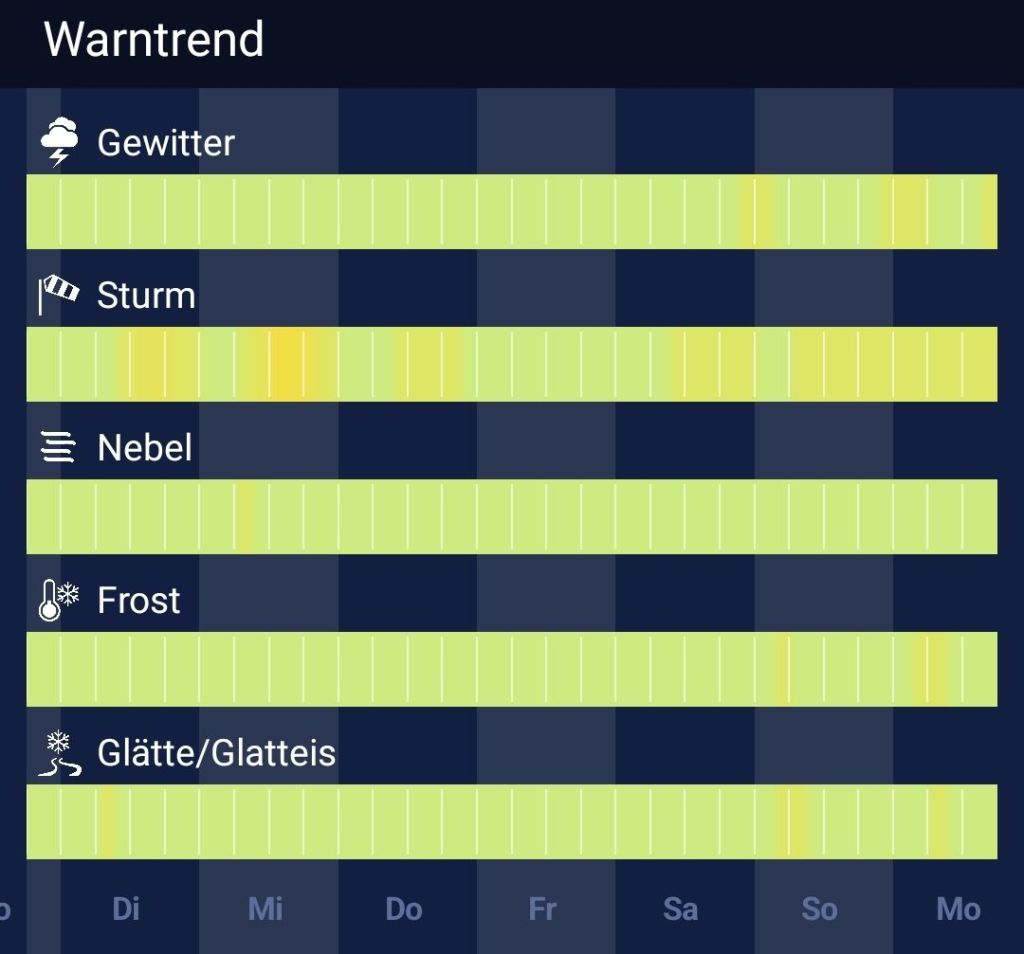 Aussichten + Warntrend:&nbsp;31.03.2025