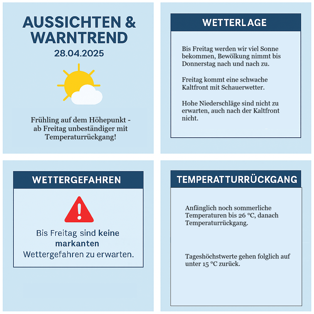 Aussichten & Warntrend –&nbsp;28.04.2025