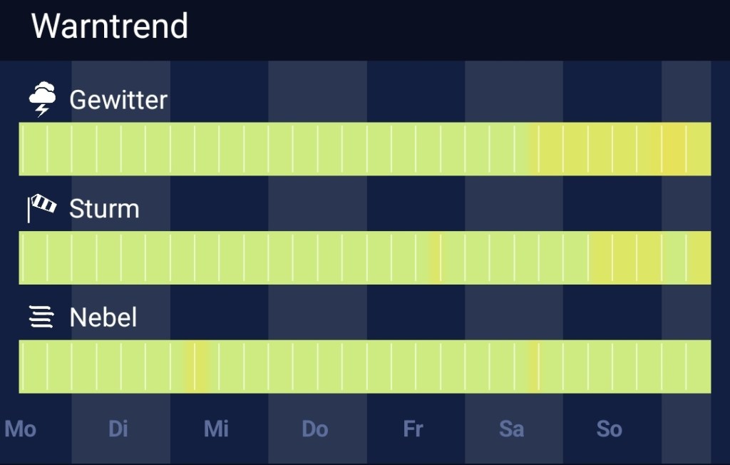 Aussichten + Warntrend:&nbsp;07.04.2025