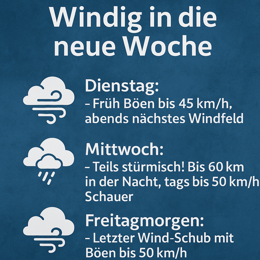 💨 Windig in die neue&nbsp;Woche
