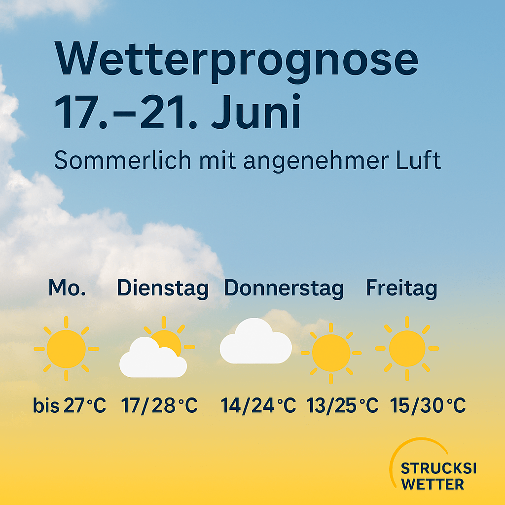 🌤️ Wetterprognose 17.–21. Juni – Sommerlich mit angenehmer&nbsp;Luft