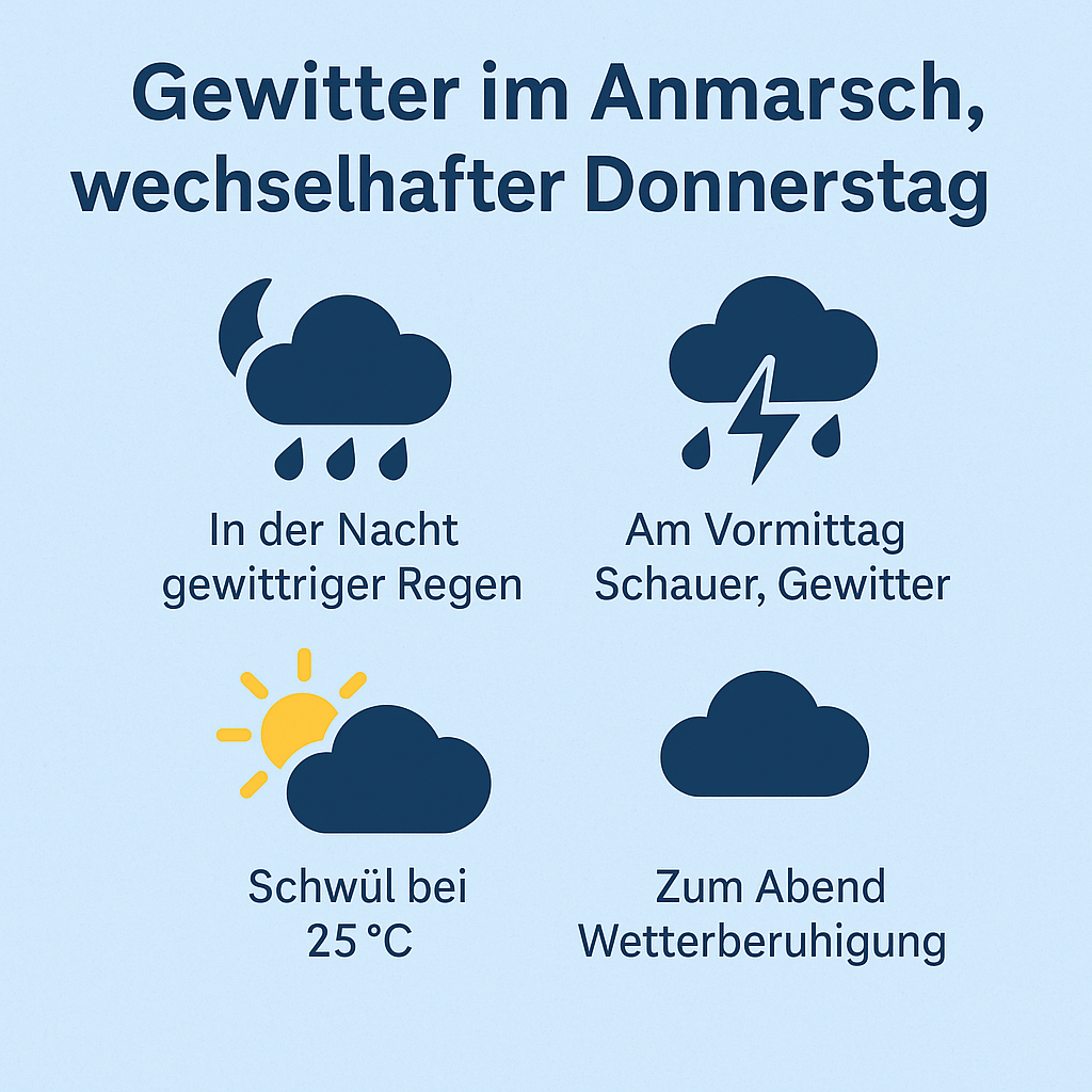 ⛈️ Gewitter im Anmarsch – Wechselhafter&nbsp;Donnerstag